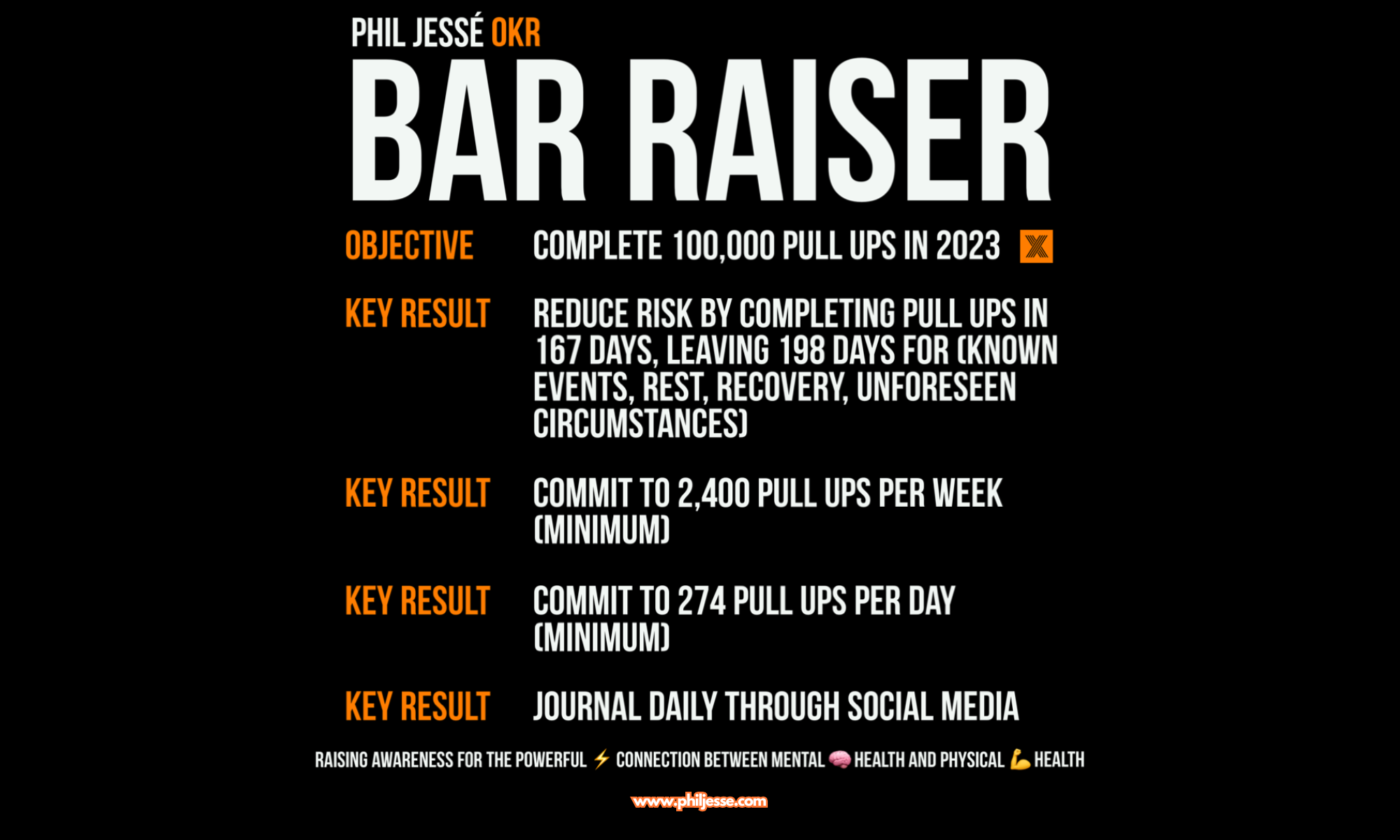 Phil Jessé's 100,000 Pull-Up Challenge 'Bar Raiser' OKR